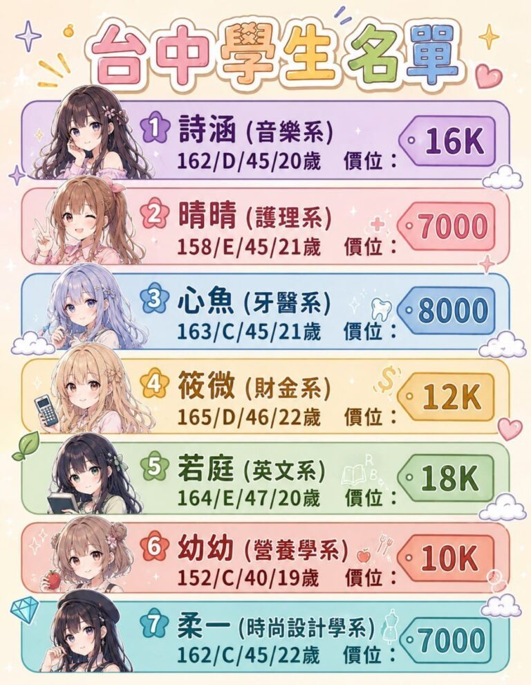 中部學生名單