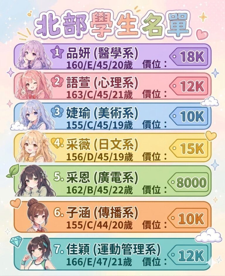 北部學生名單